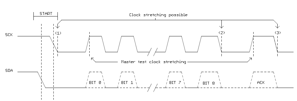 Stretch